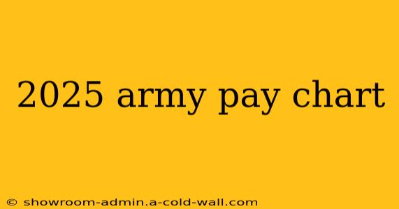 2025 army pay chart