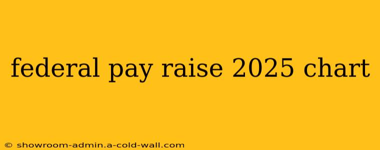 federal pay raise 2025 chart