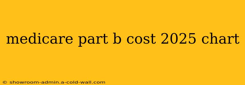 medicare part b cost 2025 chart