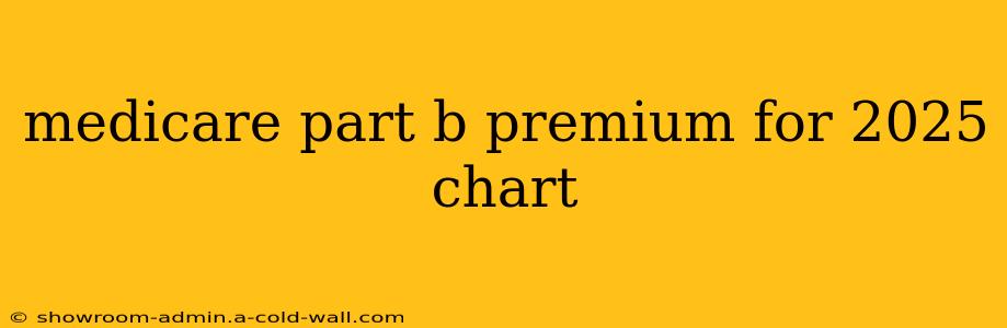 medicare part b premium for 2025 chart